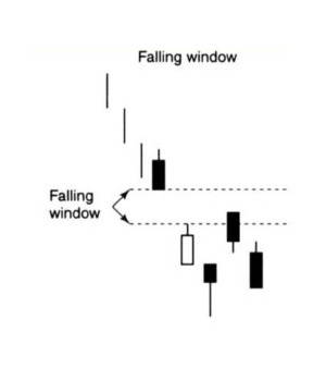 Falling Window